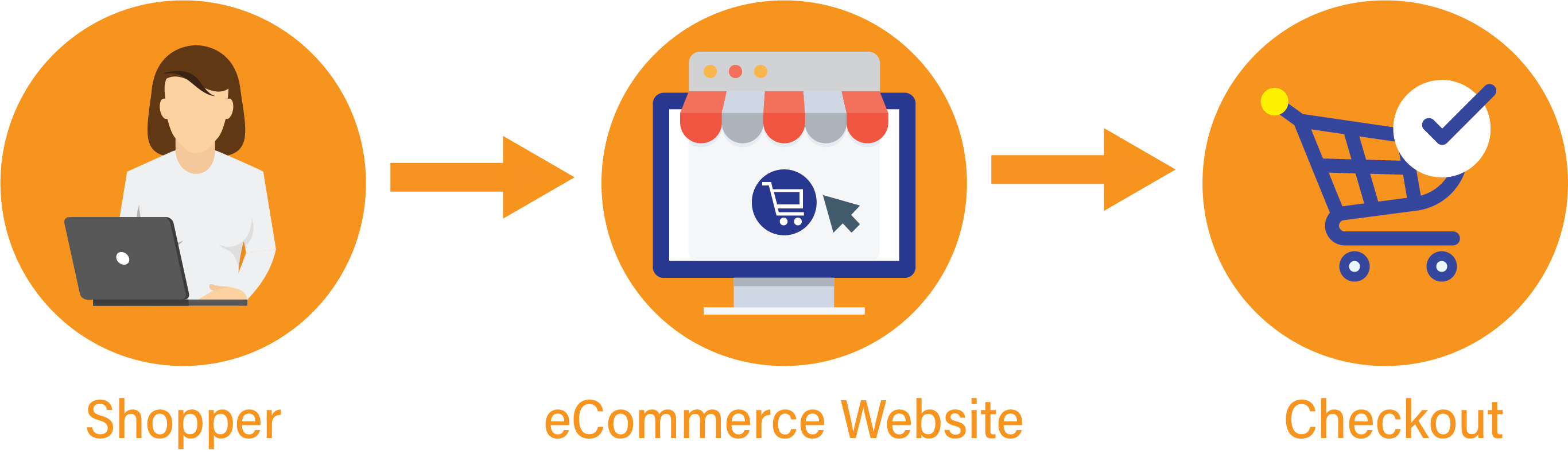 eCommerce